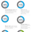 PMMI brinda en su informe 2018, E-Commerce: Think Inside the Box, una visión profunda de los impactos actuales del e-commerce.