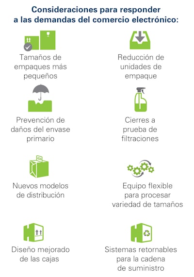 ¿Cuáles son los puntos principales a tener en cuenta al responder a las exigencias del e-commerce?