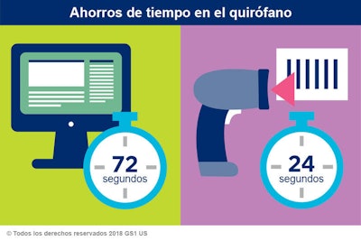 Al escanear el Número Global de Artículo Comercial (GTIN en inglés) de los productos, codificado en los códigos de barras, Centr