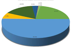 Distribución dentro del mercado mexicano de bebidas no alcohólicas, por categoría de producto en unidades de envase, 2018.