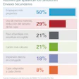 72% de los encuestados está buscando materiales con mayor durabilidad, dice informe de PMMI 2018 sobre comercio electrónico.
