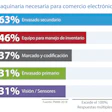 Las firmas dueñas de marca están buscando mejoras en la maquinaria.