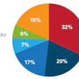 Informe de Inteligencia '2018-2019 Packaging Machinery Opportunities in Mexico', de PMMI.