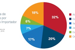 Informe de Inteligencia '2018-2019 Packaging Machinery Opportunities in Mexico', de PMMI.
