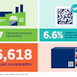Una evaluación de código de barras realizada por AmeriSource Bergen y McKesson Pharmaceuticals, en colaboración con GS1 Healtcha
