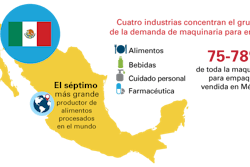 México es el séptimo más grande productor de alimentos procesados en el mundo. Fuente: PMMI