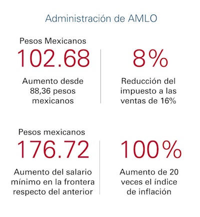 Informe 'Mexico´s Packaging Machinery Market Trends and Forecast 2019-2020'