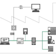 Profinet.