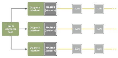 Fuente: Grupo de Tecnología EtherCAT