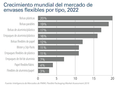 2019 Flexible Packaging Assessment Report