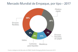 2019 Flexible Packaging Assessment Report