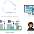 Domino Cloud de Domino Printing