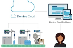 Domino Cloud de Domino Printing
