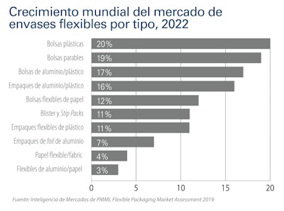 2019 Flexible Packaging Assessment Report