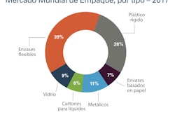 2019 Flexible Packaging Assessment Report