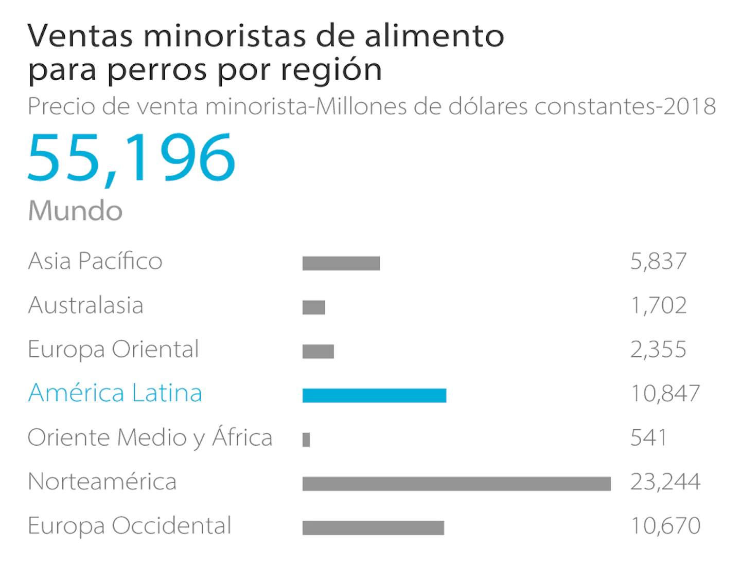 Comida para perros en México, un mercado que crece y se transforma