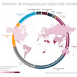 Fuente: Informe de PMMI 'Global Packaging Trends, Global Growth Markets for Packaging 2019'. Gráfico 1