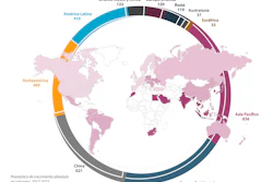 Fuente: Informe de PMMI 'Global Packaging Trends, Global Growth Markets for Packaging 2019'. Gráfico 1