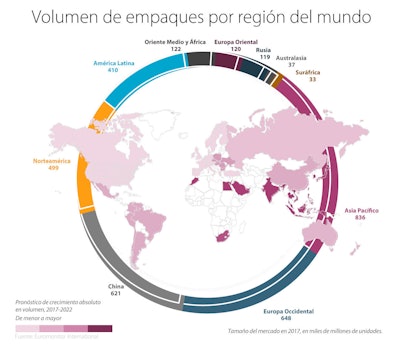 Fuente: Informe de PMMI 'Global Packaging Trends, Global Growth Markets for Packaging 2019'. Gráfico 1