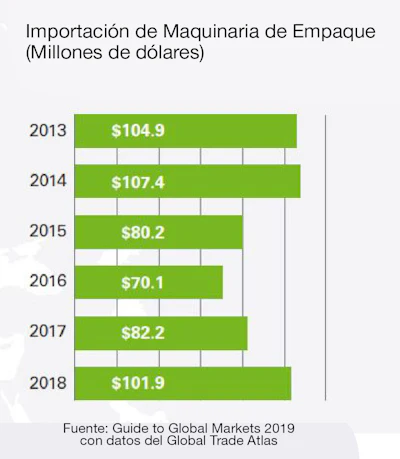 Lo que vimos y oímos en Andina Pack 2019