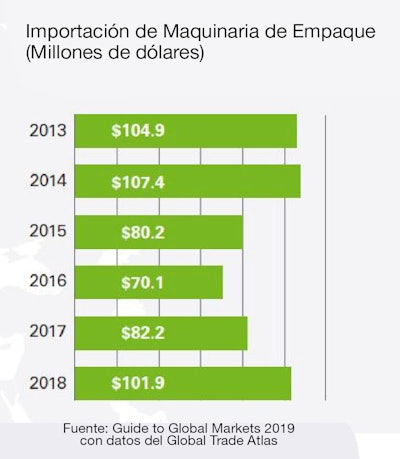 Lo que vimos y oímos en Andina Pack 2019