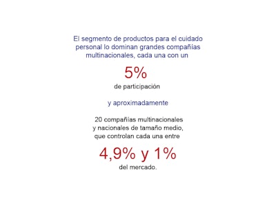 Participación comercial en el segmento de productos para el cuidado personal en México.