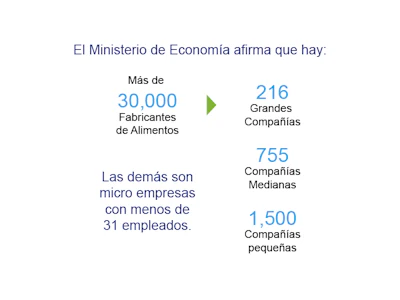 ¿Cómo va la industria mexicana de alimentos empacados?