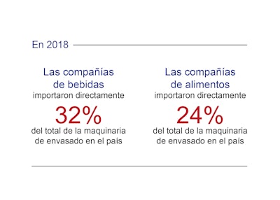 Industria mexicana de bebidas lidera la demanda de maquinaria de envasado