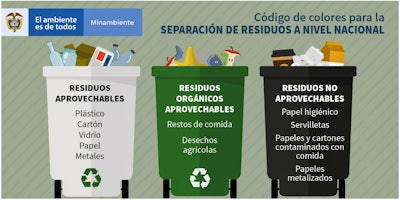 Los colores del reciclaje en Colombia