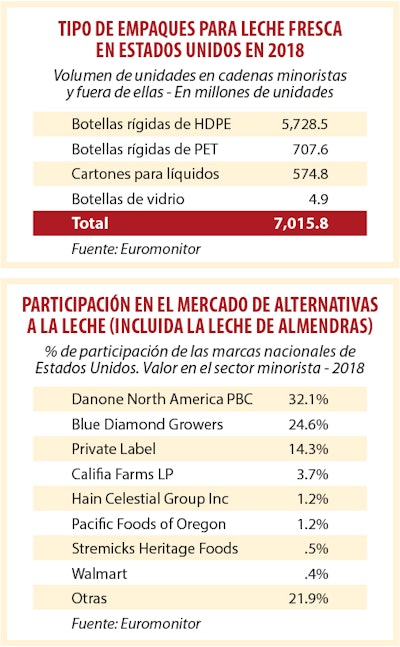 Seguridad alimentaria: HP Hood tomó la vía rápida hacia su expansión