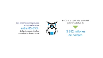 Industria cervecera lidera compras de maquinaria de envasado en México