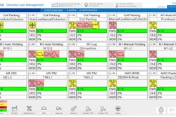 Aveva apunta a la digitalización de la manufactura discreta