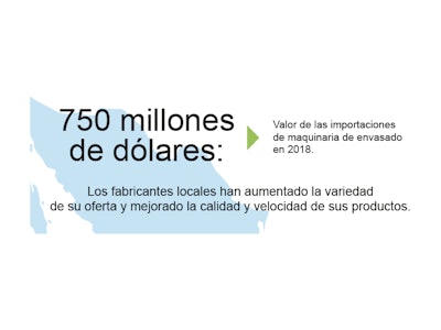 Industria cervecera lidera compras de maquinaria de envasado en México