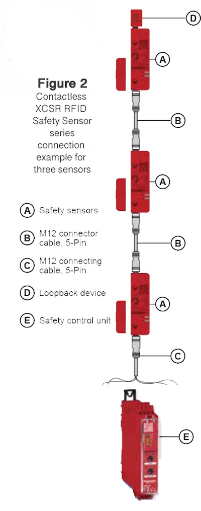 Sensores de seguridad Plug-and-Play