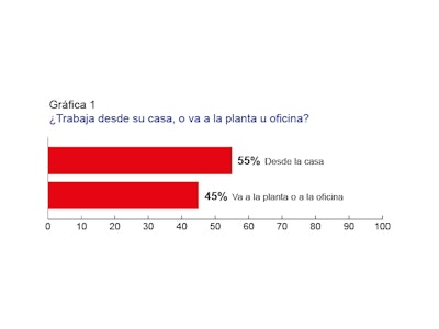 5 grandes desafíos que impone el COVID-19 a las empresas de bienes de consumo en América Latina