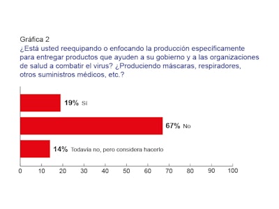 5 grandes desafíos que impone el COVID-19 a las empresas de bienes de consumo en América Latina