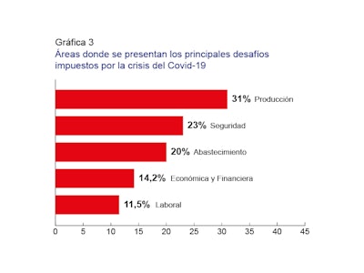 5 grandes desafíos que impone el COVID-19 a las empresas de bienes de consumo en América Latina