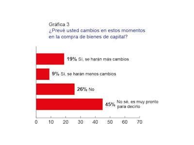 ¿Cómo afecta la pandemia la actualización tecnológica de las empresas en América Latina?