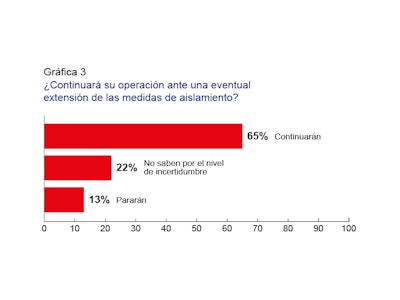 COVID-19: Productores de bienes de consumo redoblan esfuerzos para mantener activas sus cadenas de suministro