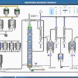 Bardstown Bourbon actualiza su HMI para conectividad estratégica