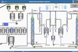 Bardstown Bourbon actualiza su HMI para conectividad estratégica