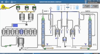 Bardstown Bourbon actualiza su HMI para conectividad estratégica
