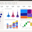 Comprensión del software de análisis para la industria