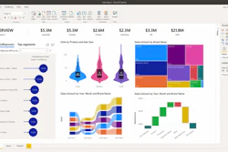 Comprensión del software de análisis para la industria