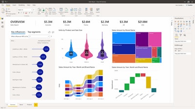 Comprensión del software de análisis para la industria