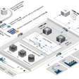 FDT Group lanza estándar de intercambio de datos para la automatización de próxima generación