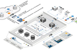 FDT Group lanza estándar de intercambio de datos para la automatización de próxima generación