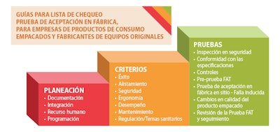 Cómo acortar los plazos de entrega en un mercado exigente
