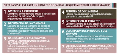 Cómo acortar los plazos de entrega en un mercado exigente