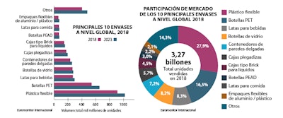 Webinars de EXPO PACK México 2020: Crecen los empaques en el mundo a pesar de la pandemia